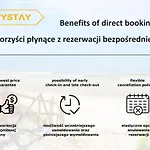 Citystay Partyzantow